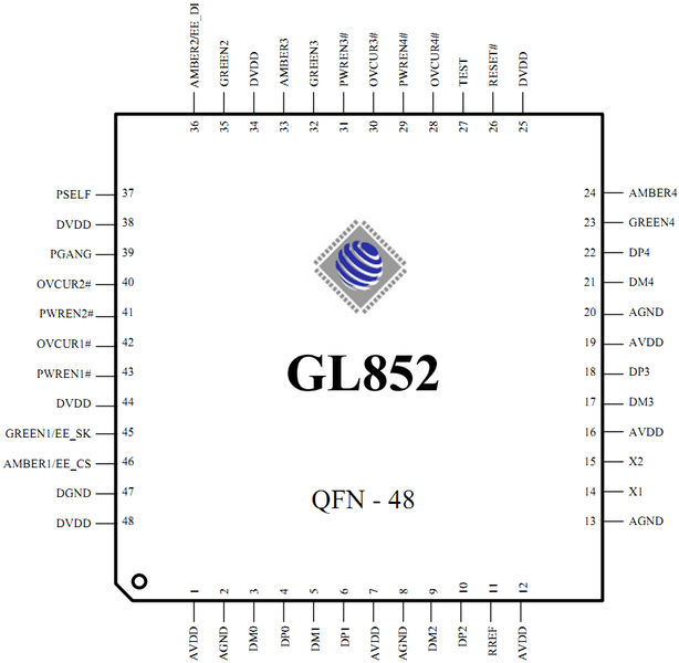 File:Genesys-GL852-MSG-QFN48.png