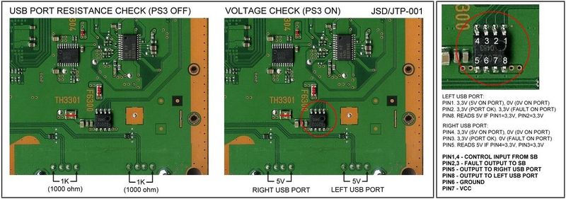 File:JSD-001 and JTP-001 USB connector TH3301 thermistor and DC switch IC to southbridge v2.jpg