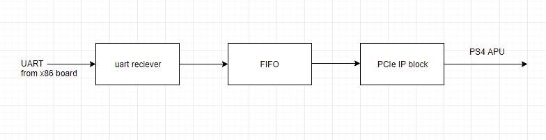 PCIe FPGA Diagram.png