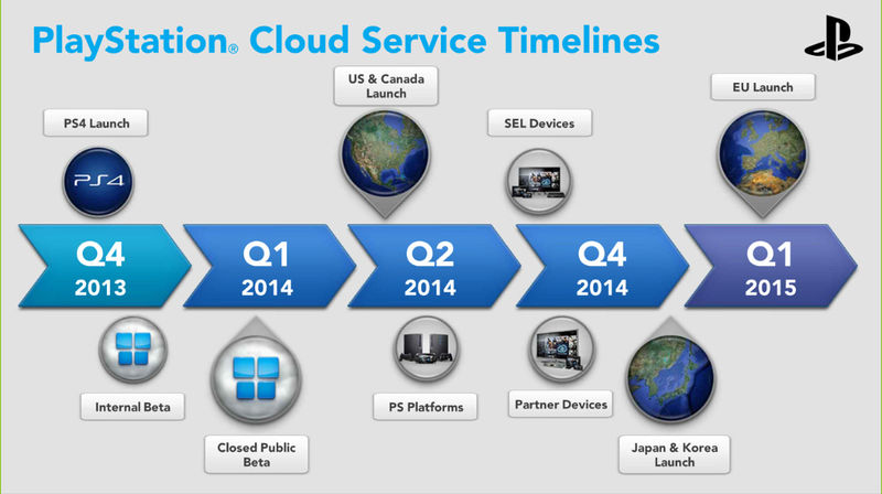 File:PlayStation Cloud Service Timelines.jpg
