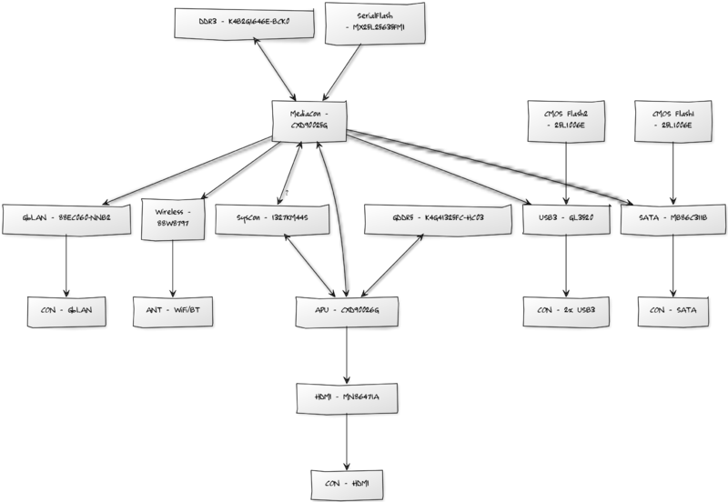 File:PS4 - SAA-001 diagram.png