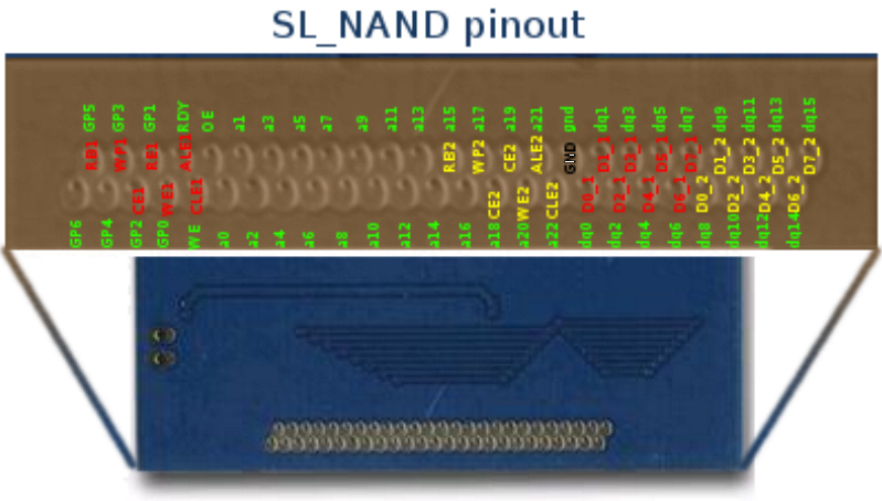 File:Progskeet-sl nand-adaptorboard-pinout.png