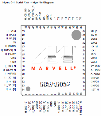 File:Marvell 88SA8052-pinout.png