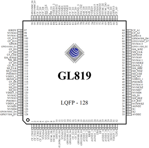 GL819 LQFP-128 Multicardcontroller pinout.png