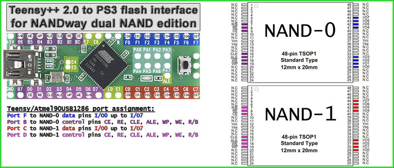 File:Teensy++ 2.0 to PS3 flash interface for NANDway dual NAND edition.jpg