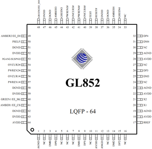 Genesys-GL852-MSG-LQFP64.png