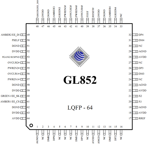 File:Genesys-GL852-MSG-LQFP64.png