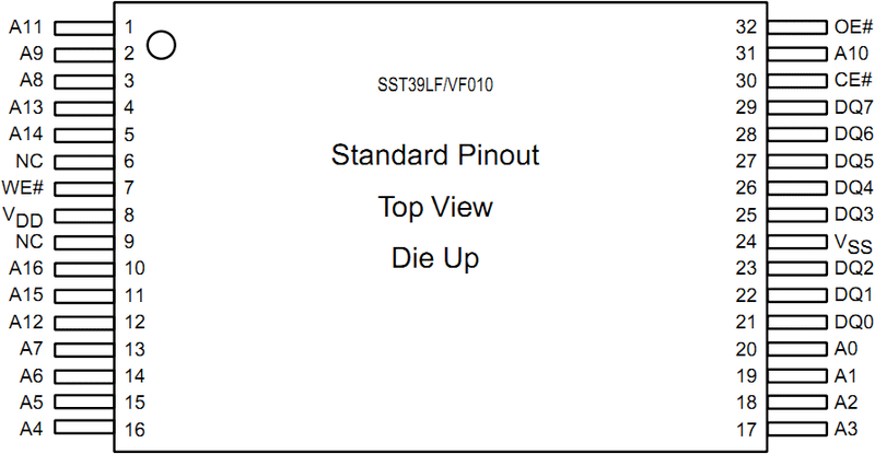 File:SST 39VF010 70-4C-WHE pinout TSOP32.png