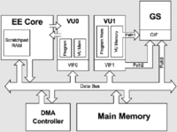 Ps2 Emulation Ps3 Developer Wiki