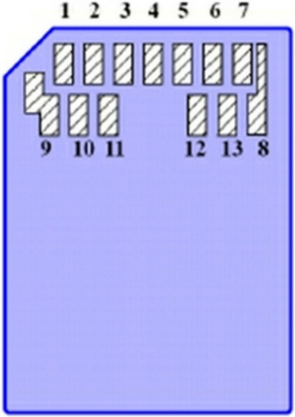 File:MMC-13pads-layout.png