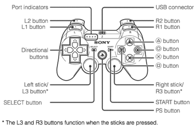 DualShock 3 - PS3 Developer wiki
