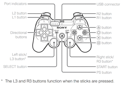 DualShock 3 - PS3 Developer wiki