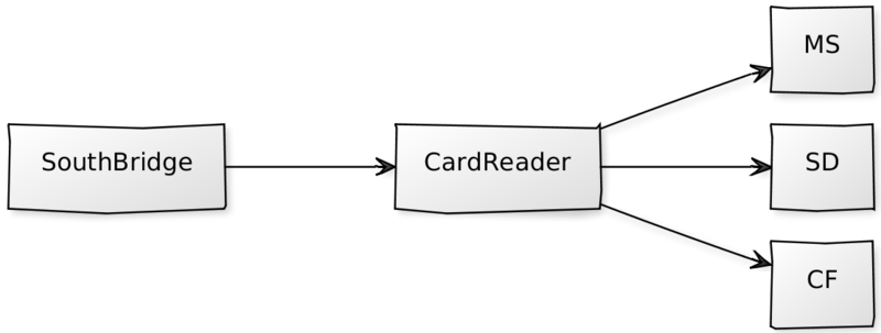 File:CardReader.png