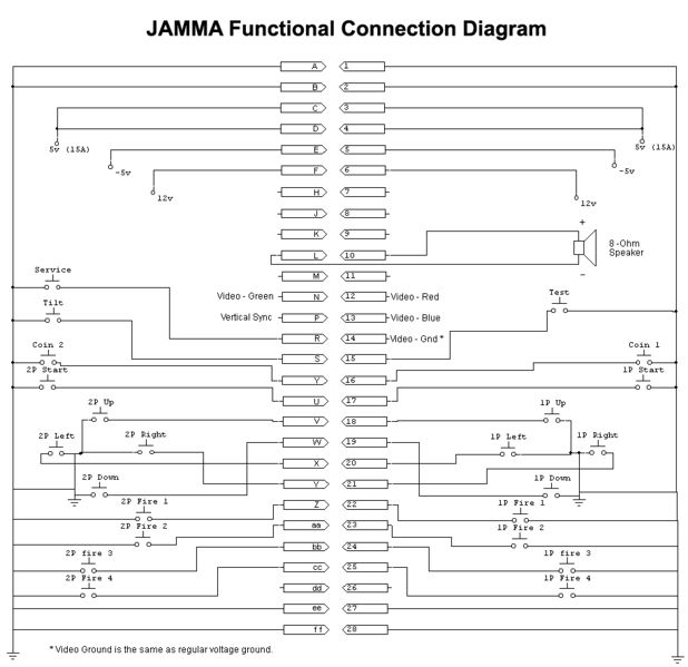 File:JAMMA Functional Diagram.jpg