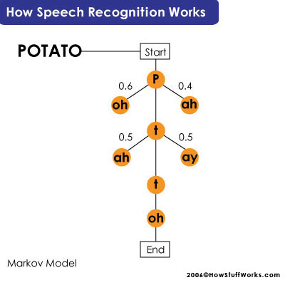 File:Speech-recognition-5.jpg