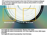 Disc Identification/Serialization - Developer wiki