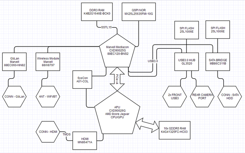 File:SAA-001 diagram - marshallh.png