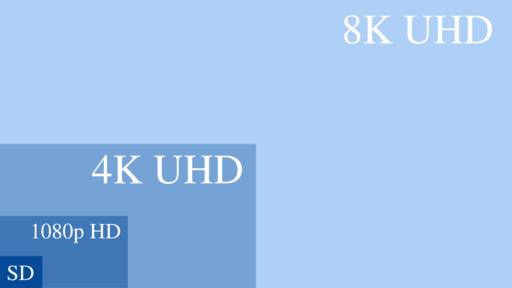 File:UHDTV resolution chart.svg