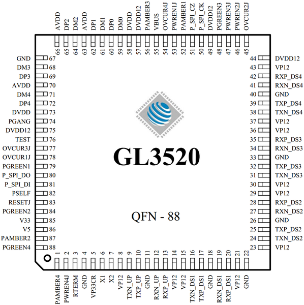 File:Genesys Logic GL3520 - QFN-88 pinout.png