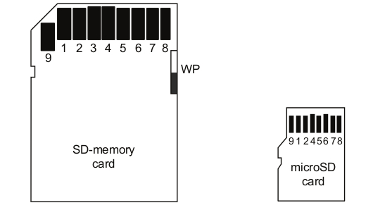File:SD & microSD pins.jpg